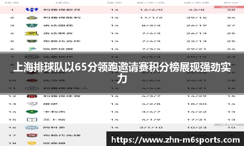 上海排球队以65分领跑邀请赛积分榜展现强劲实力